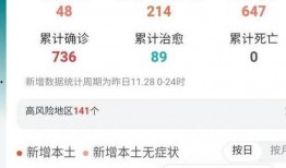 昆明疫情最新爆料,多区域现新增病例，防控措施升级中